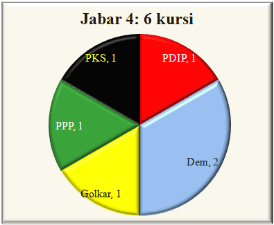 Jabar IV